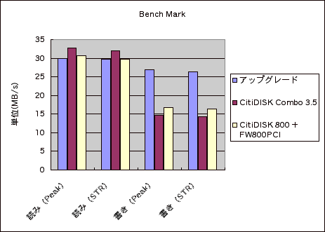 Bench Mark