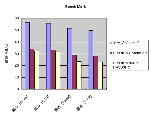 Bench Mark