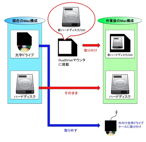 アミュレット アップグレードサービス - SSD/HDD交換、メモリ交換、データ移行