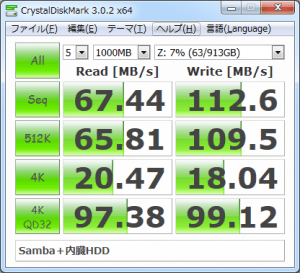 CentOS用内蔵ext4フォーマット