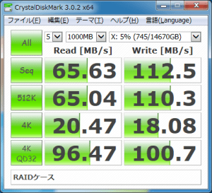 RAIDケースext4フォーマット