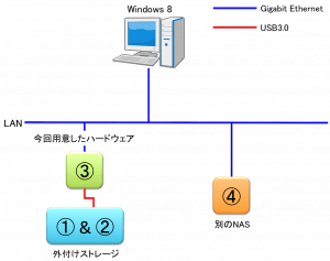 実験環境ネットワーク図