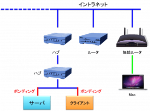 ネットワーク図