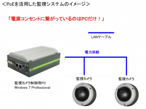 取り組みイメージ