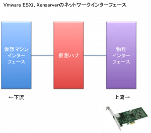 ネットワークインターフェースイメージ