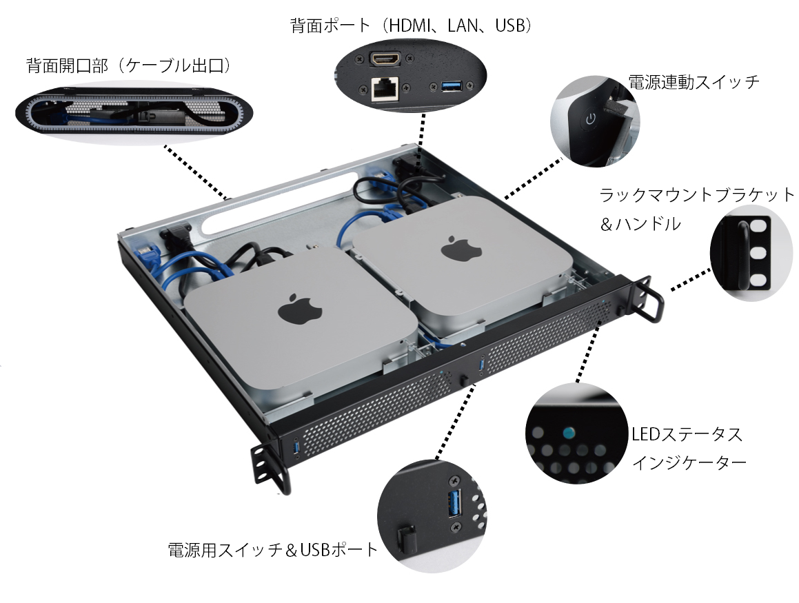 Mac mini (2018) をラックマウントケース「1URack2Mini」に搭載して Mac mini (2018) をラックマウントケース「1URack2Mini」に搭載して