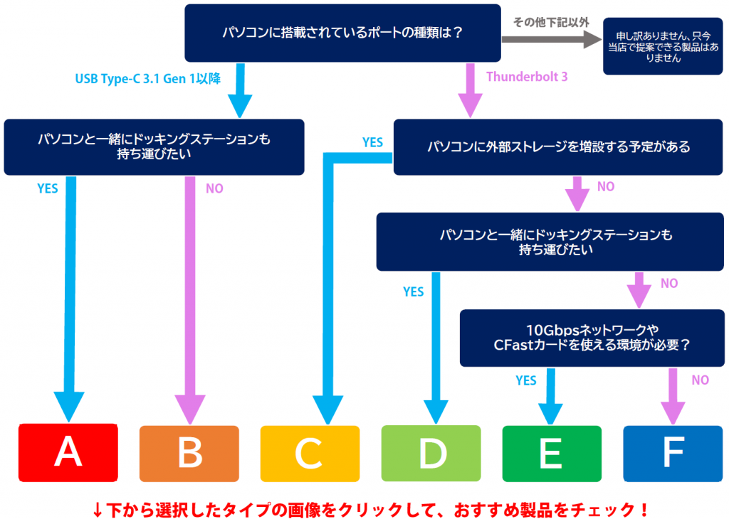 OWCドッキングステーション診断